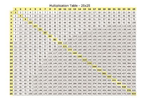 Multiplication Chart 25X25 Printable