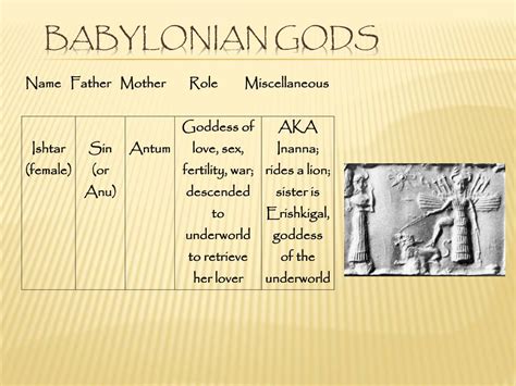 Babylonian Gods Family Tree