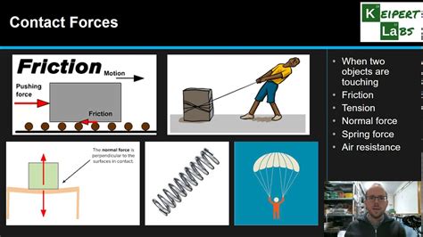 Types of Forces - YouTube