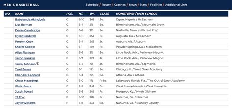 Auburn releases updated heights, weights for Tigers basketball roster