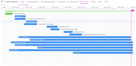 10 Free Resource Planning Templates in Excel & Google Sheets