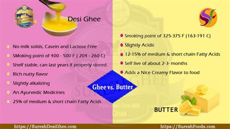 Are Ghee Benefits Better Than Butter? | SureshFoods.com