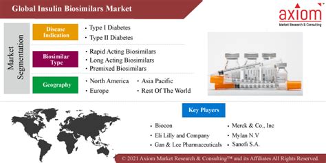 The low cost of Biosimilar insulin for diabetes treatment is one of the ...