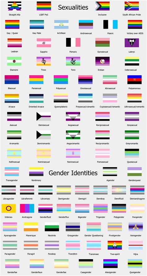 Tried my hand at creating a masterlist of pride flags (definitions in ...