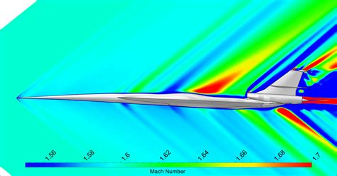 Fluid Dynamics Of Sonic Booms From Supersonic Aircraft