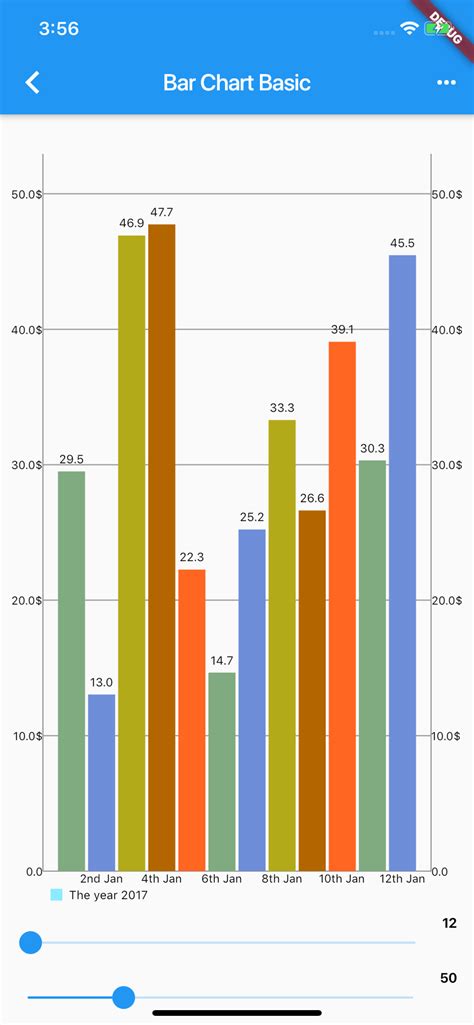 Flutter Charts Like MPAndroidChart - FlutterCore