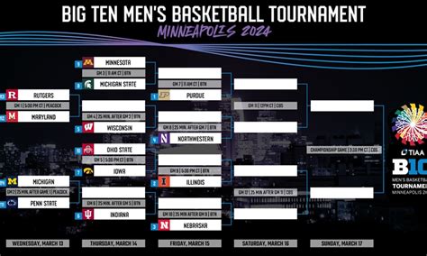 Big Ten Men's Tournament 2024 - Otha Tressa