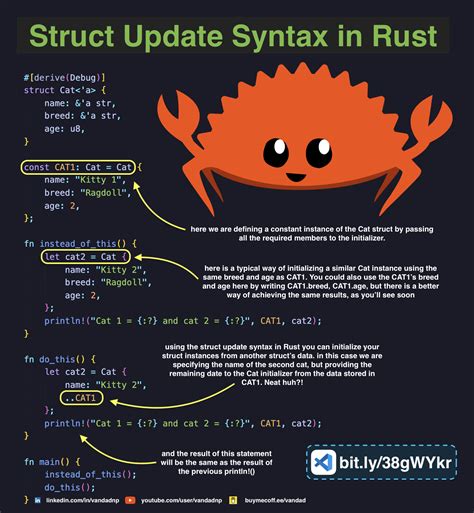 [Media] Struct Update Syntax in Rust : r/rust