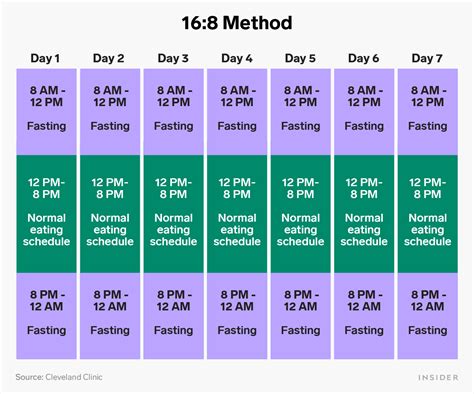 How to follow an intermittent fasting schedule with 6 different methods