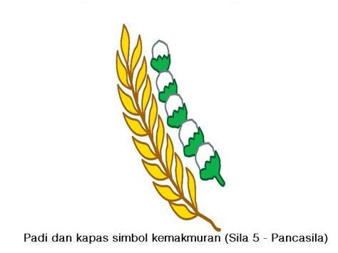 Lambang Pancasila Sila Ke Gambar Padi Dan Kapas