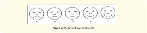 A Review of Behavior Evaluation Scales in Pediatric Dentistry and ...