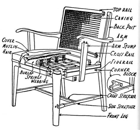Diagram of armchair construction. | Furniture upholstery, Furniture reupholstery, Interior furniture