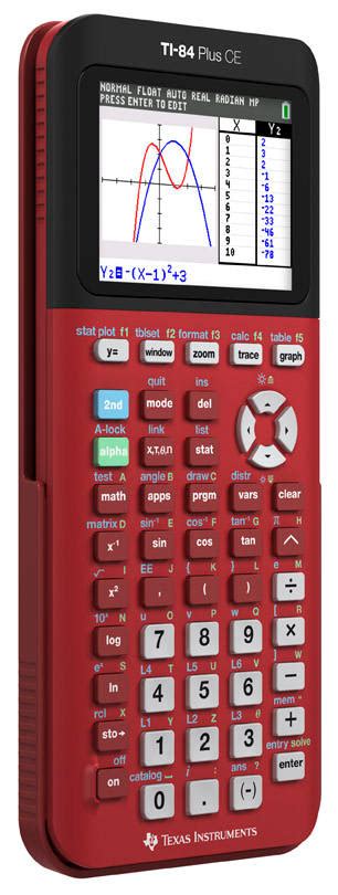 TI-84 Plus CE Review