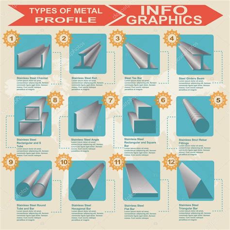 Types of metal profile, info graphics — Stock Vector © A7880S #45759921