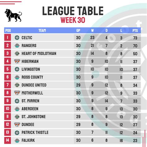 Soccer Matchday Standings Editable Design - Kickly