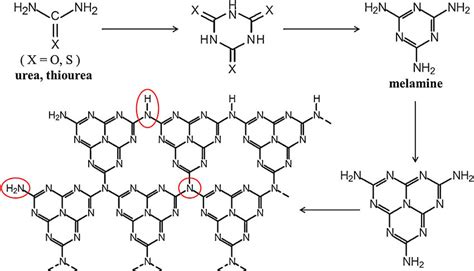 Synthesis And Luminescence Mechanism Of Multicolor-emitting, 48% OFF