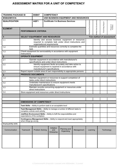 Assessment matrix