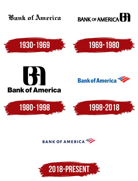 American Banks Logos