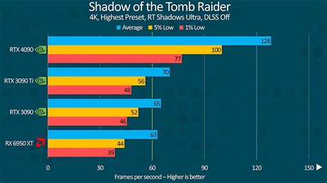 GeForce RTX 4090 vs RTX 3090 (Ti) - Specs, Features, and Some Performance Comparison ...