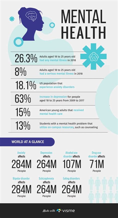 Mental Health Trends 2024 - Ardyth Mireielle