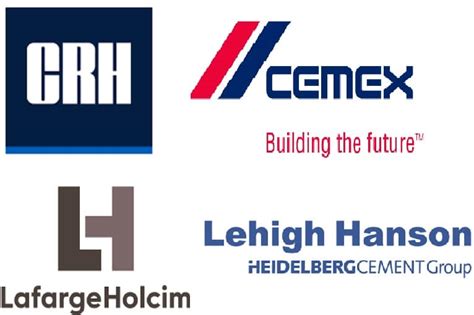 10 Largest Cement Companies in the USA