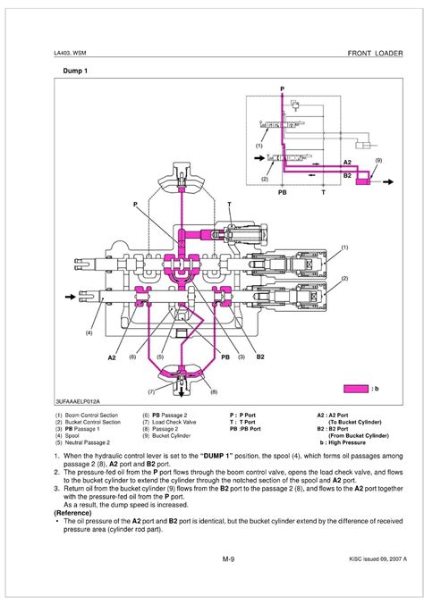 Kubota Front Loader LA403 Workshop Manual