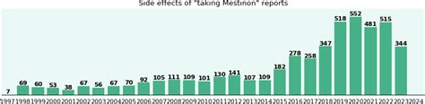 Mestinon side effects by duration, gender and age, a phase IV clinical study of FDA data - eHealthMe