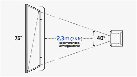 How to Measure & Find the Perfect TV Size | Samsung UK