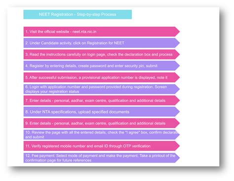 NEET 2024 Exam Date (Released)| Syllabus, Registration Process and More