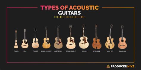 The Different Types Of Acoustic Guitar Body Shapes: Dreadnought Jumbo And Concert – FuelRocks ...