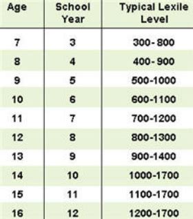 Lexile Level - Language Arts-Mrs. Keeler