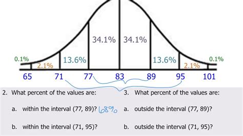 Standard Score Bell Curve