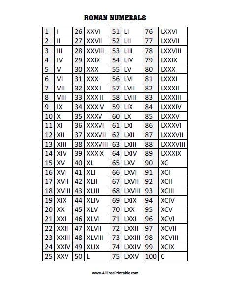 Roman Numerals Chart – Free Printable