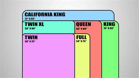 Bed Sizes and Dimensions | Choosing The Right Size Mattress