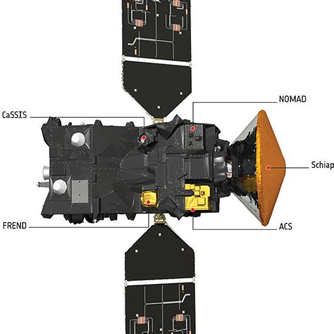 Probing Venus' atmosphere | The Planetary Society