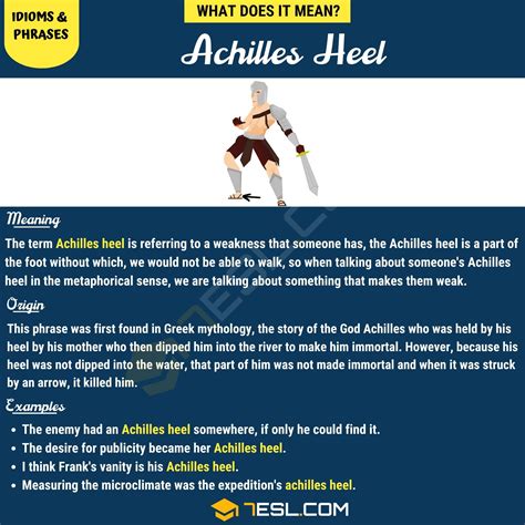 "Achilles Heel" Meaning, Origin and Examples • 7ESL