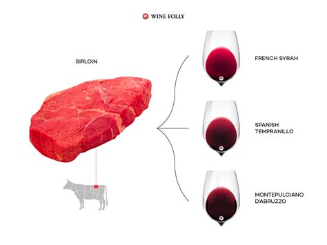 Wine and Steak Pairing, the handy guide - CBS Wines