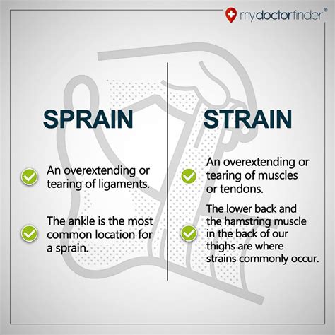 SPRAIN Vs STRAIN 😰💥💥💥 . A sprain... - Prehab & Rehab Academy