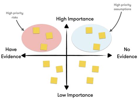 Nomad8 | Assumptions Mapping in Procurement