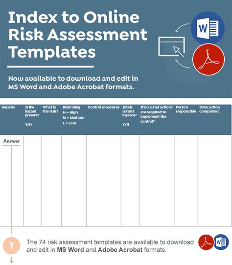 Hsa Risk Assessment Template - Tabitomo