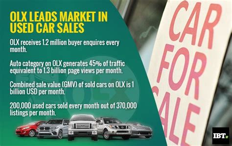 72% of used cars in India sold on Olx: Report - IBTimes India