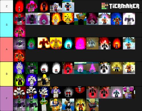 Dragon ball Z final stand all Transformations Tier List (Community Rankings) - TierMaker