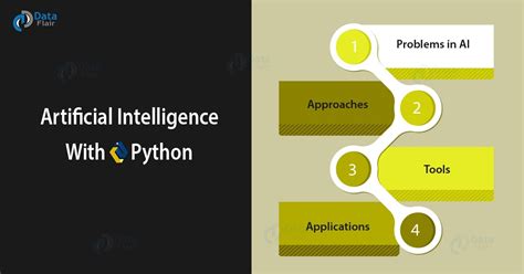 Artificial Intelligence Programming with Python - Python AI Tutorial