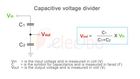 Introduction to capacitor and working of capacitor,use of capacitor in ...