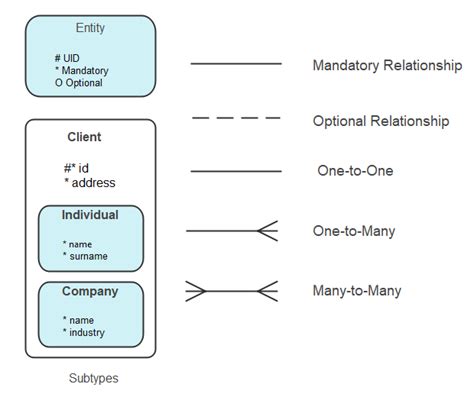 Er Diagram Symbols And Notations Edraw | Hot Sex Picture