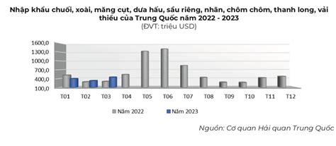 TTWTO VCCI - Việt Nam dẫn đầu về thành tích xuất khẩu nhiều nhất 9 loại ...