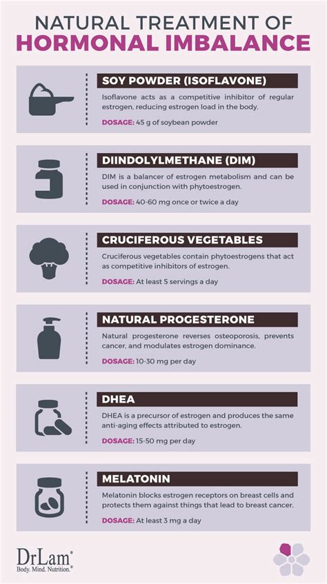 How To Restore Hormonal Imbalance - Sinkforce15