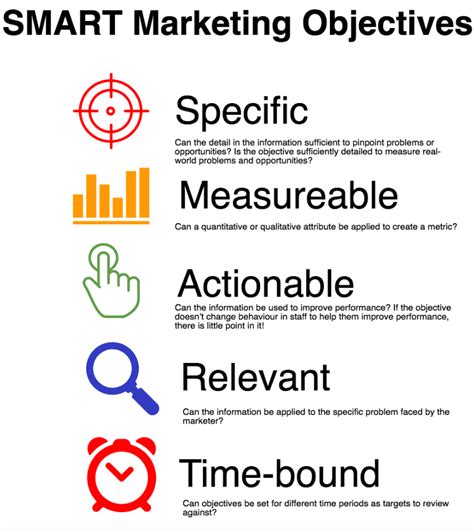 How to define SMART marketing objectives