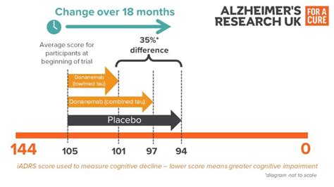 New Alzheimer’s drug, donanemab – what is it and how does it work? - Alzheimer's Research UK