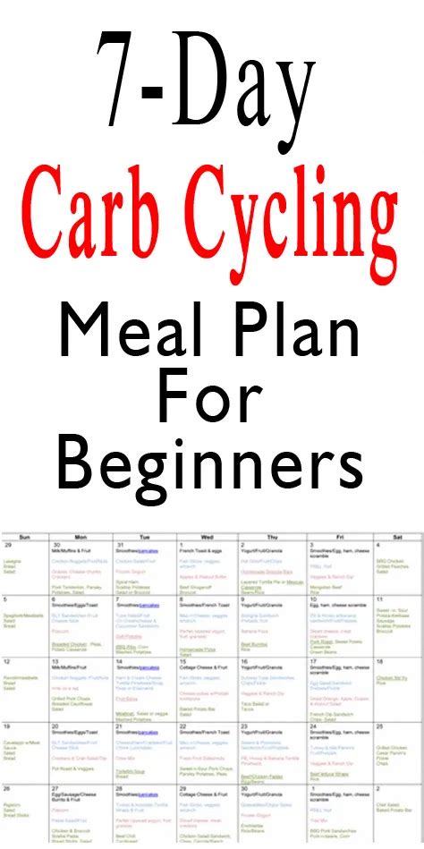 This carb-cycling meal plan will help you get started with a carb cycling diet. You'll discover ...